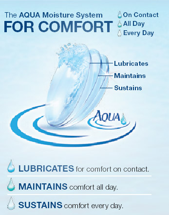 AQUA moisture system, for comfort