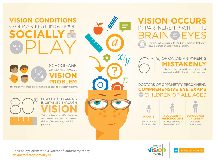CLICK For High-Resolution version of  the Children's Vision: quick facts infographic